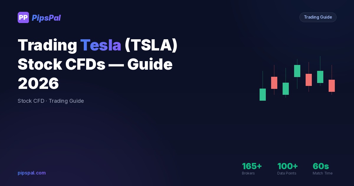 Trading Tesla (TSLA) CFDs 2026: Brokers, Margin & Strategy